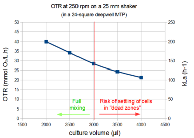 Graph 8