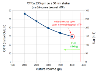 Graph 9