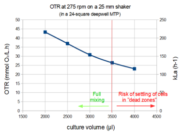 Graph 10