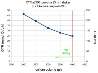 Graph 12