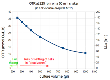 Graph 1