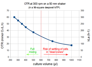 Graph 4