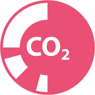CO2-Regelung