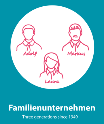 Kuhner Fakten