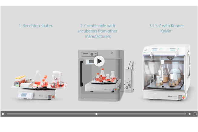3-in-1 Schüttler LS-Z (mit Kelvin+) - das modulare System