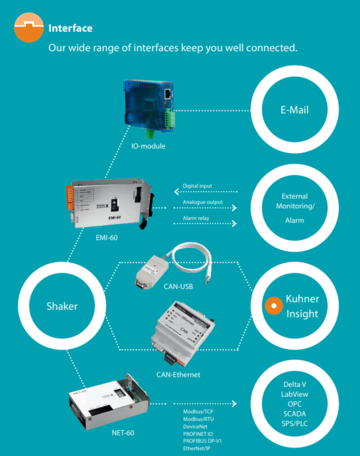 Kuhner Insight Software