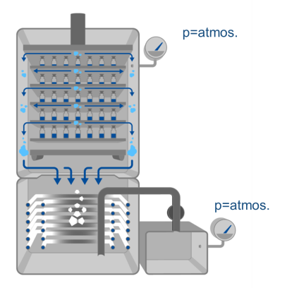 Eiskristallakkumulation auf dem Eiskondensator