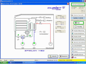 Software LPCplus für präzise Laborprozesse