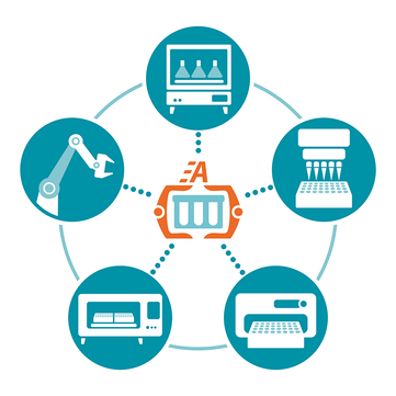 Native integration into robotic workflows Native integration into robotic workflows