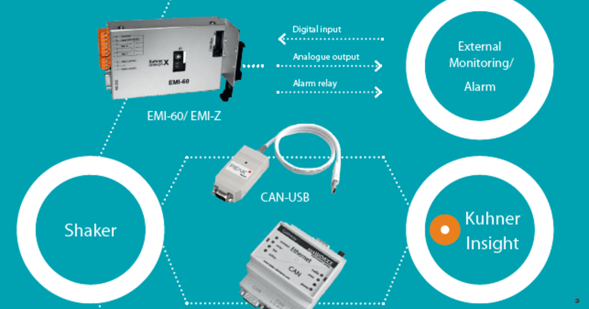 Kuhner – Interfaces Software - Kuhner Shaker